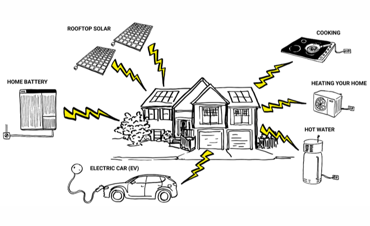 All electric home graphic