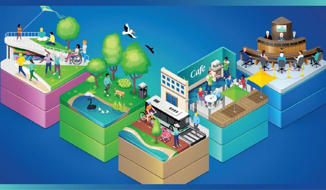 Cartoon graphics depicting the five new community aspiration pillars of the draft Strategic Community Plan 2023-2033. 