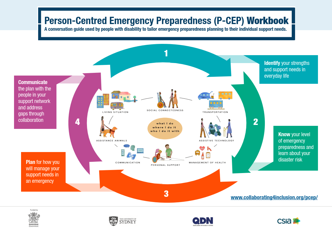2020-08-14-P-CEP_Workbook_overview_cover.png 2020-08-14-P-CEP_Workbook_overview_cover.png