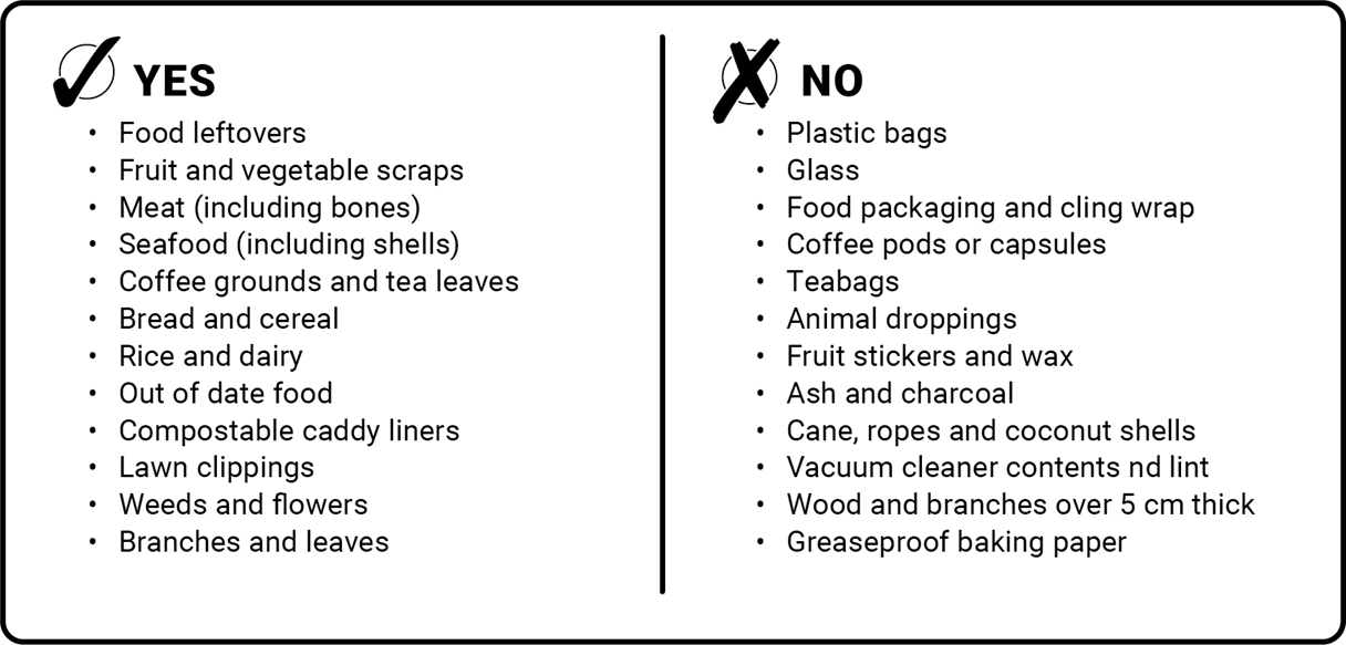 What can go in my FOGO Bin list 
YES:
•	Food leftovers
•	Fruit and vegetable scraps
•	Meat (including bones)
•	Seafood (including shells)
•	Coffee grounds and tea leaves
•	Bread and cereal 
• 	Rice and dairy
•	Out of date food
• 	Compostable caddy liners
•	Lawn clippings
• 	Weeds and flowers
• 	Branches and leaves 
NO:
	Plastic bags
•	Glass
•	Food packaging and cling wrap
•	Coffee pods or capsules
•	Teabags
•	Animal droppings 
•	Fruit stickers and wax 
•	Ash and charcoal 
•	Cane, ropes and coconut shells
•	Vacuum cleaner contents nd lint
•	Wood and branches over 5 cm thick
•	Greaseproof baking paper